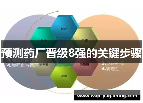 预测药厂晋级8强的关键步骤