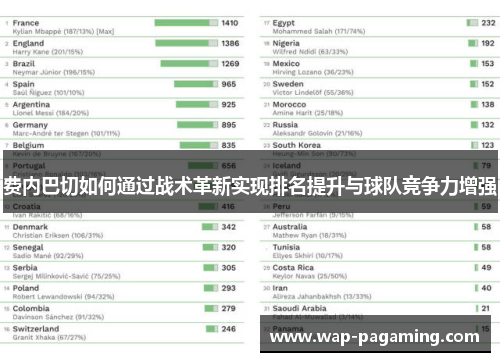 费内巴切如何通过战术革新实现排名提升与球队竞争力增强